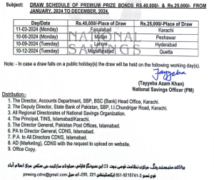 Draw Schedule 2