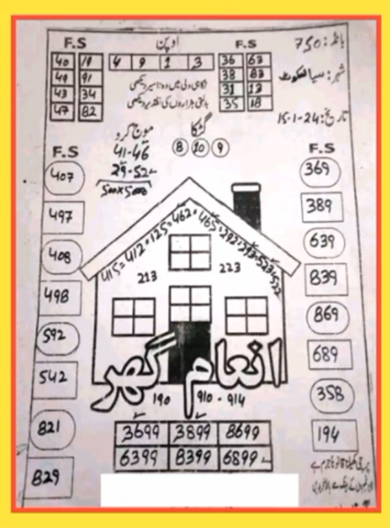 Inaam Ghar Guess Paper