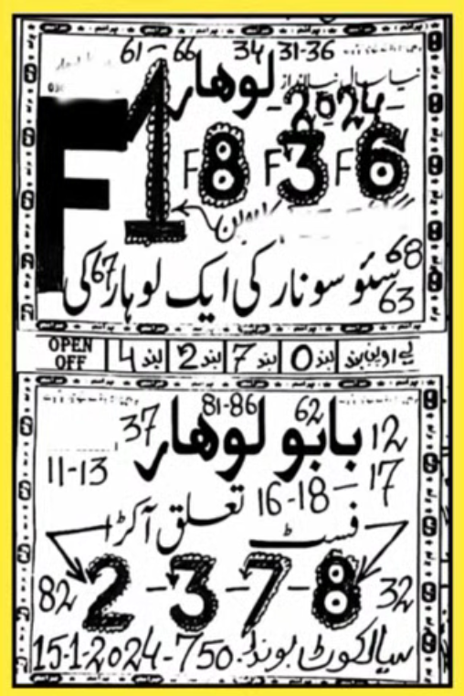 Babu Loohar Guess Paper