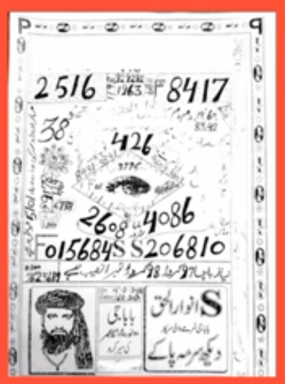 Anwar ul Haq Baba G k Guess Papers 2024