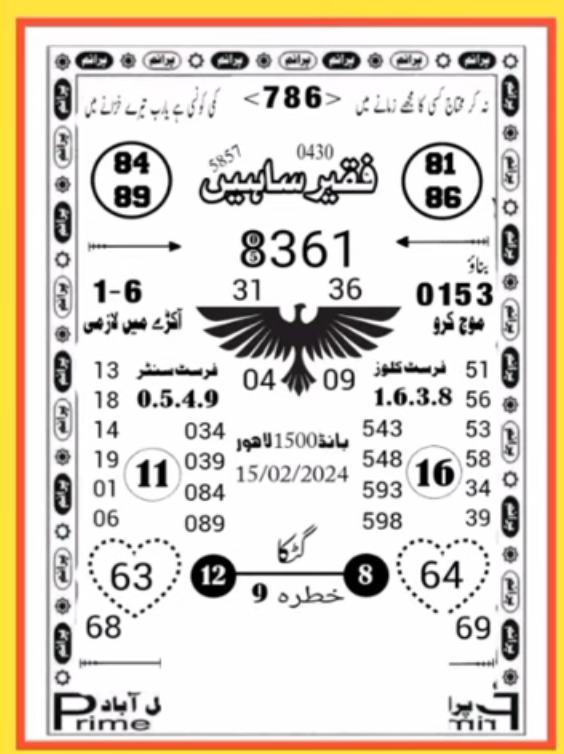 Faqeer Saee Guess Papers