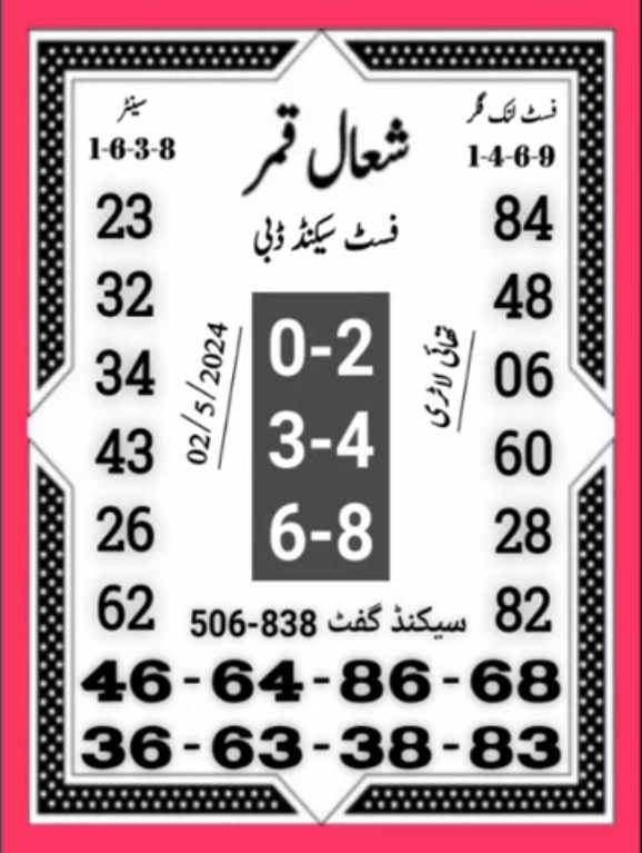 Thai Lottery 02/05/2024 Guess Paper